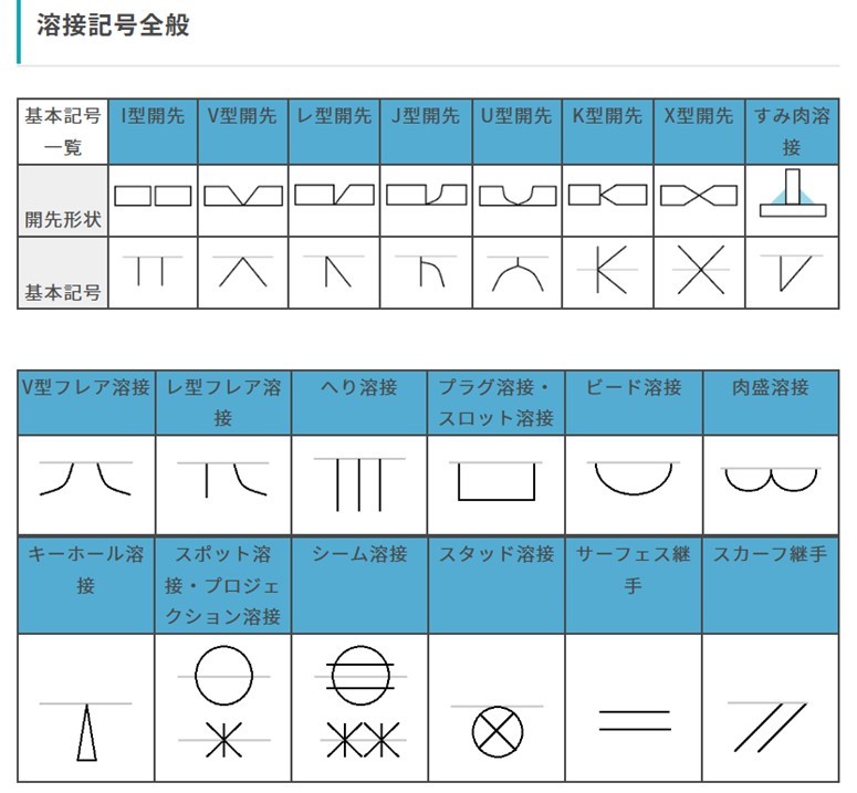 加工製図記号