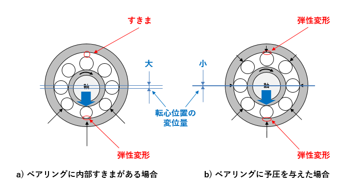 お客様から ”スピンドルのスペックアップを図りたい！！” とのご相談が･･･。Part2