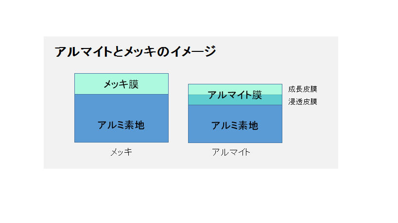 ”アルマイト処理”を含むアルミの切削加工品を短納期で対応せよ！！